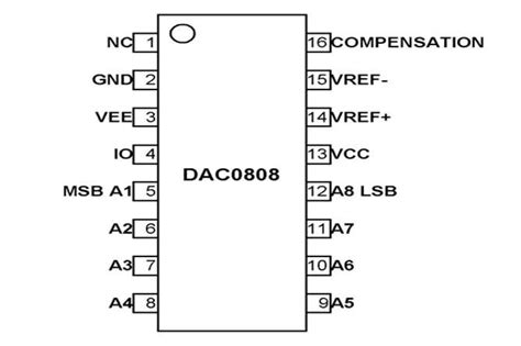 ic dac pin configuration circuit diagram  applications