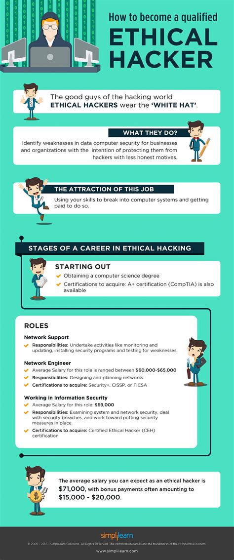 How To Become An Ethical Hacker In 2022