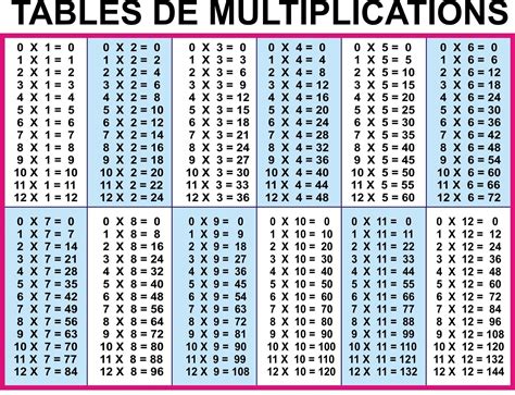 aie  faits sur multipacation chart   blank multiplication chart   fact