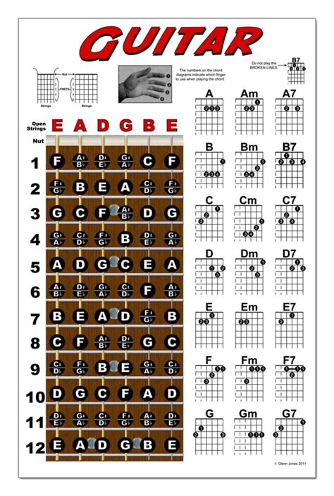 electric guitar chords chart  beginners