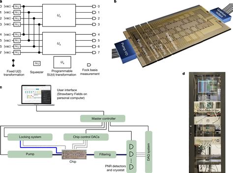 xanadu announces programmable photonic quantum chip   execute multiple algorithms
