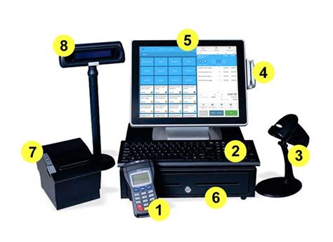 Pos System What You Need To Know About Point Of Sale – Extec