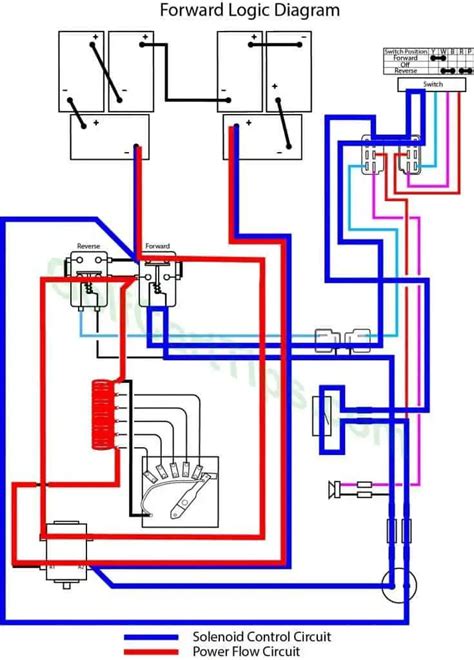 yamaha  electric wiring diagram yamaha  electric golf cart wiring diagram wiring diagram