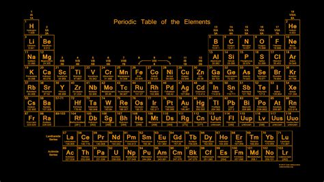 Periodic Table Wallpaper Glowing Neon Gold Text