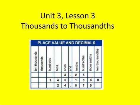 unit  lesson  thousands  thousandths powerpoint