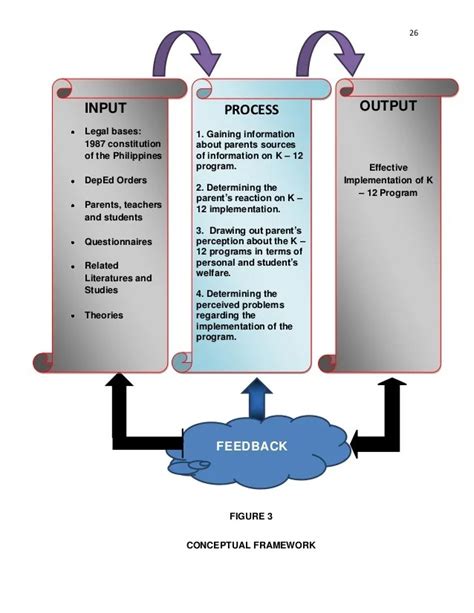 conceptual framework sample research paper ealcberkeleyxfccom