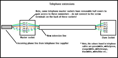 phone cord wiring diagram naturalard