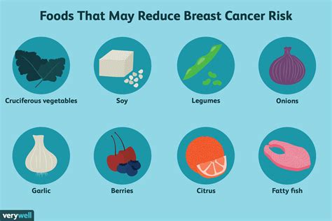 foods to reduce breast cancer recurrence risk
