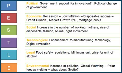 Amazon.co.uk pest analysis