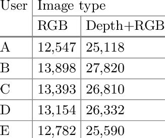 types  images collected   user  scientific diagram