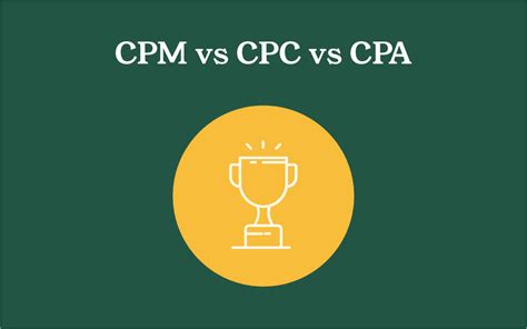 cpm   cpm definition   cpm calculator  ads    mms experience