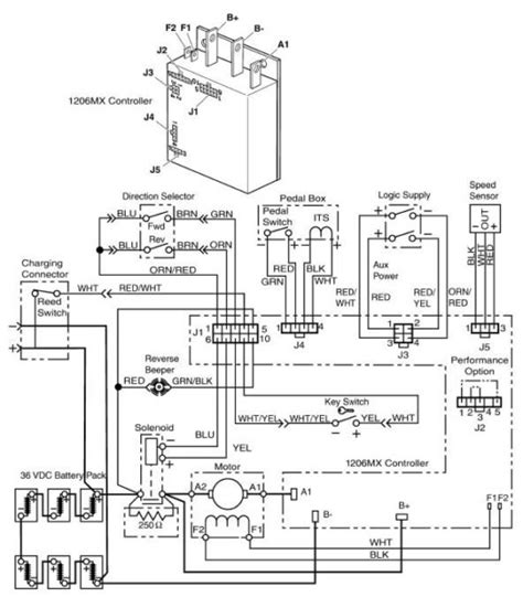 ezgo marathon wiring diagram