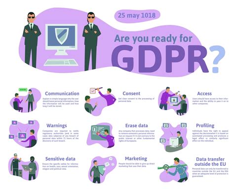 a guide to preparing for gdpr for sme s
