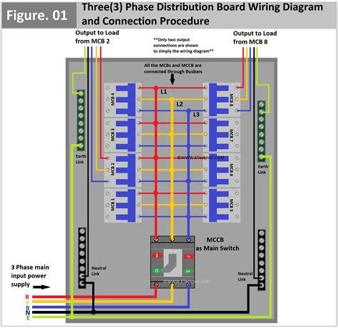 phase distribution board wiring diagram  connection etechnog