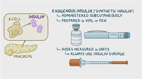 insulin dosing  administration protocols osmosis video library