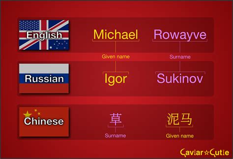 russian names the comprehensive guide caviar cutie