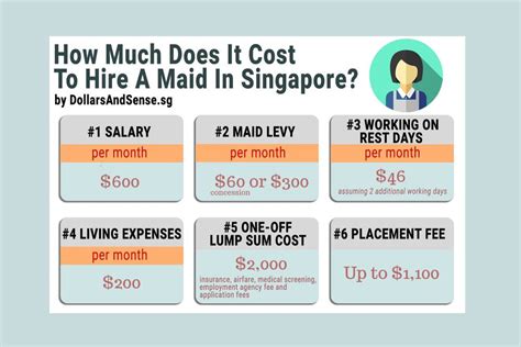 [2021 Edition] How Much Does It Cost To Hire A Maid In Singapore