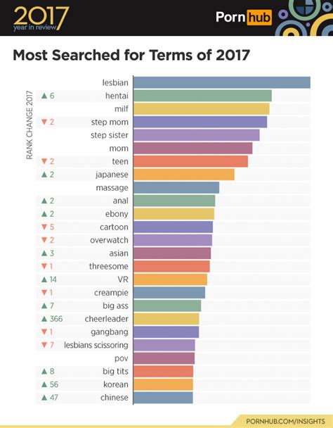 The Most Watched Porn Of 2017 And The Horniest Countries