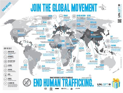 Human Trafficking In Low Resource Countries My Global Awareness