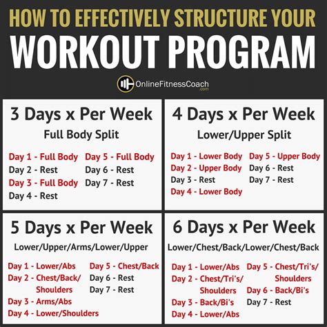 structure  workout program  fitness coach
