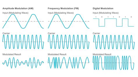 frequency modulation png gantt chart excel template