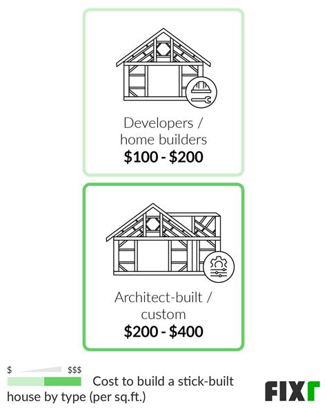 cost  build  single family home kobo building