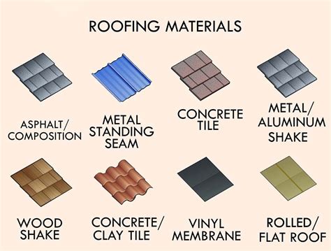 types  roofing materials properties  characteristics