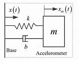 Accelerometer Mass Simplified Damper sketch template