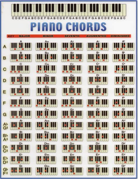 piano chord chart  theory pinterest