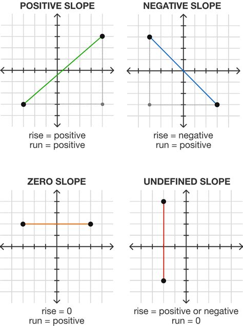 slope brilliant math science wiki
