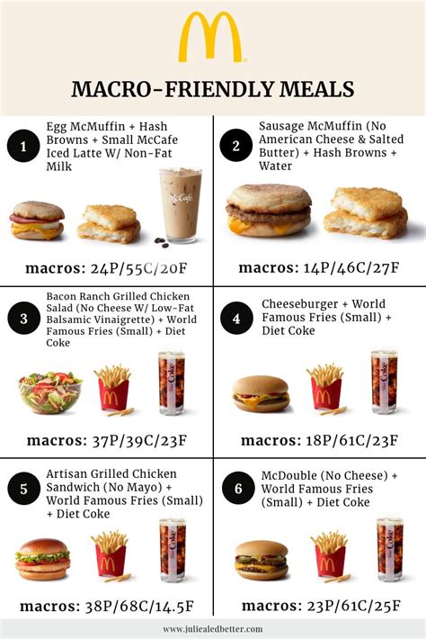 macro friendly mcdonalds healthy fast food options fast healthy