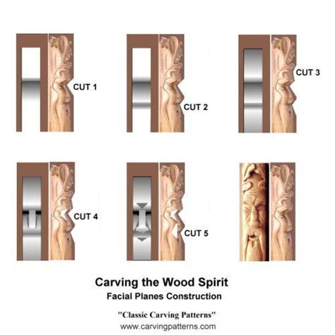 wood spirit carving patterns menus pinterest woods patterns