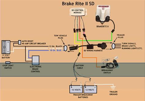 wiring diagram  electric  hydraulic trailer brakes dexter trailer brakes wiring diagram