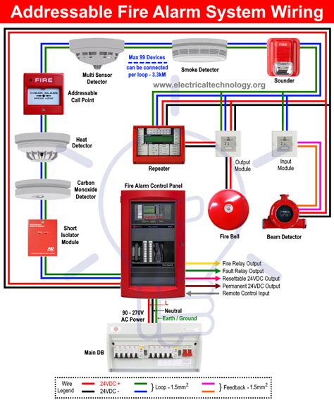 wiring  addressable fire alarm system fire alarm system fire alarm