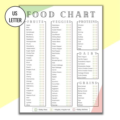 food chart  weaning  baby printable  essential minimal food chart clear categories