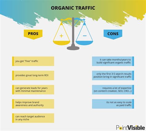 Organic Vs Paid Traffic Which One To Focus On In 2020