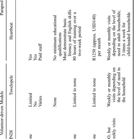 key program characteristics  model  table