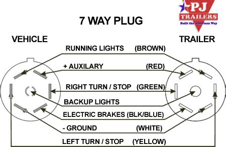 wire truck trailer plug wiring diagram