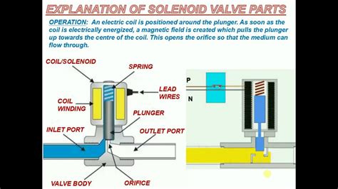solenoid valve wire diagram