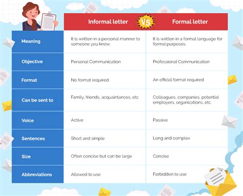 write  formal letter  informal letter papers landcom