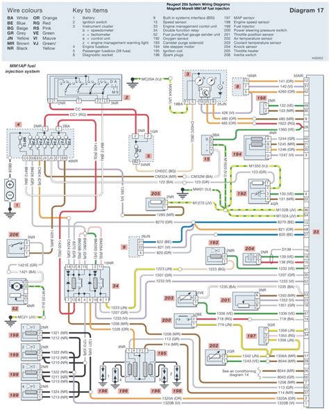 peugeot  fuel injection system wiring diagrams schematic wiring diagrams solutions