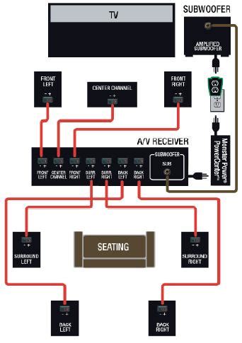 subwoofer components diagram home wiring diagram
