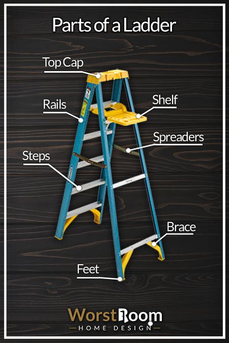 parts   ladder  components diagrammed worst room