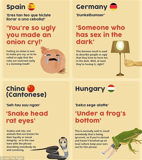 Infographic Reveals The Most Bizarre Insults From Around