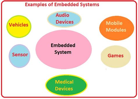 embedded systems future  technology  engineering knowledge