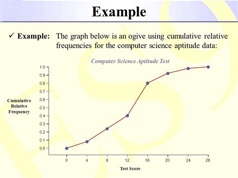 cumulative frequency curve   ogive  statistics