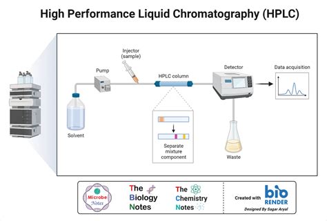 liquid chromatography machine