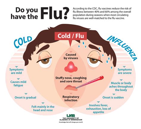 physicians react  flu forecasts recommend preparing   flu season