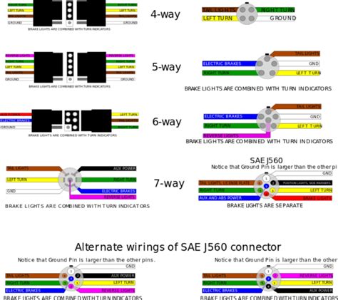 trailer wiring colors  pin