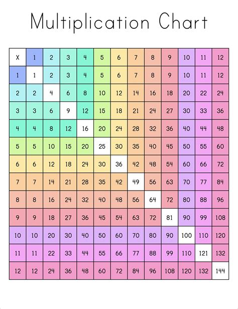 multiplication table printable blank brokeasshomecom